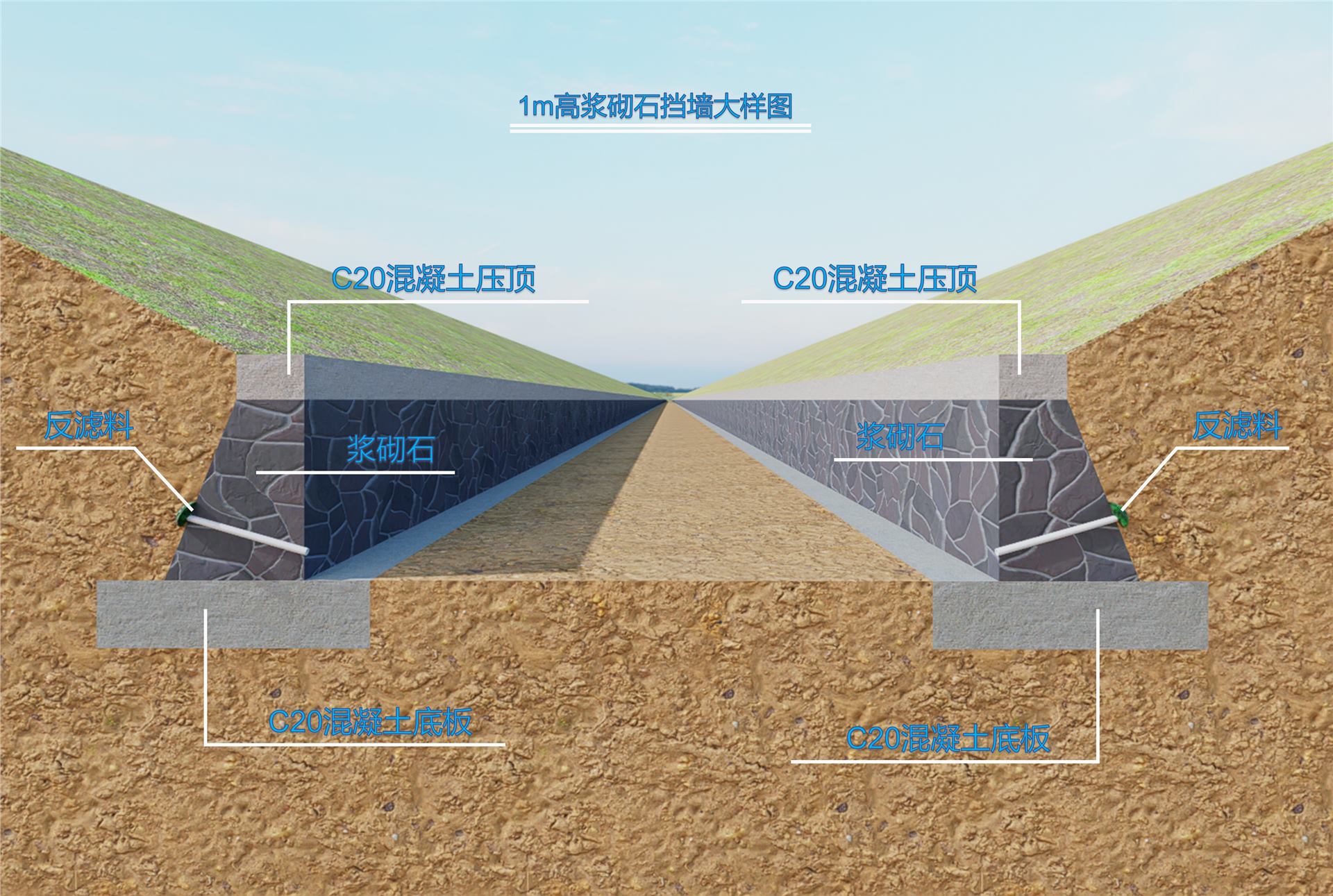 金寨县韩泗灌区续建配套与现代化改造项目 BIM 应用成果图