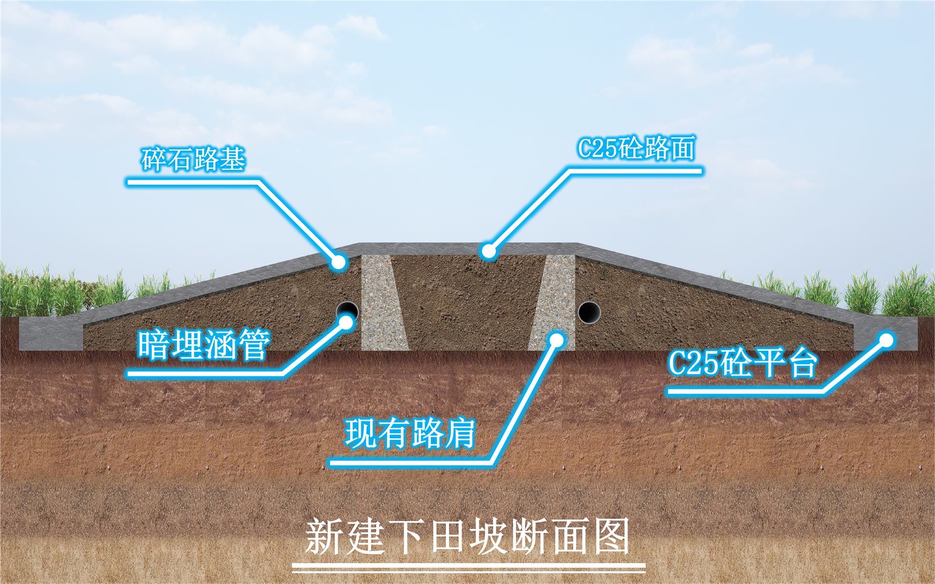 2025年度临安区潜川镇七坑村等4村永久基本农田集中 BIM 应用成果图