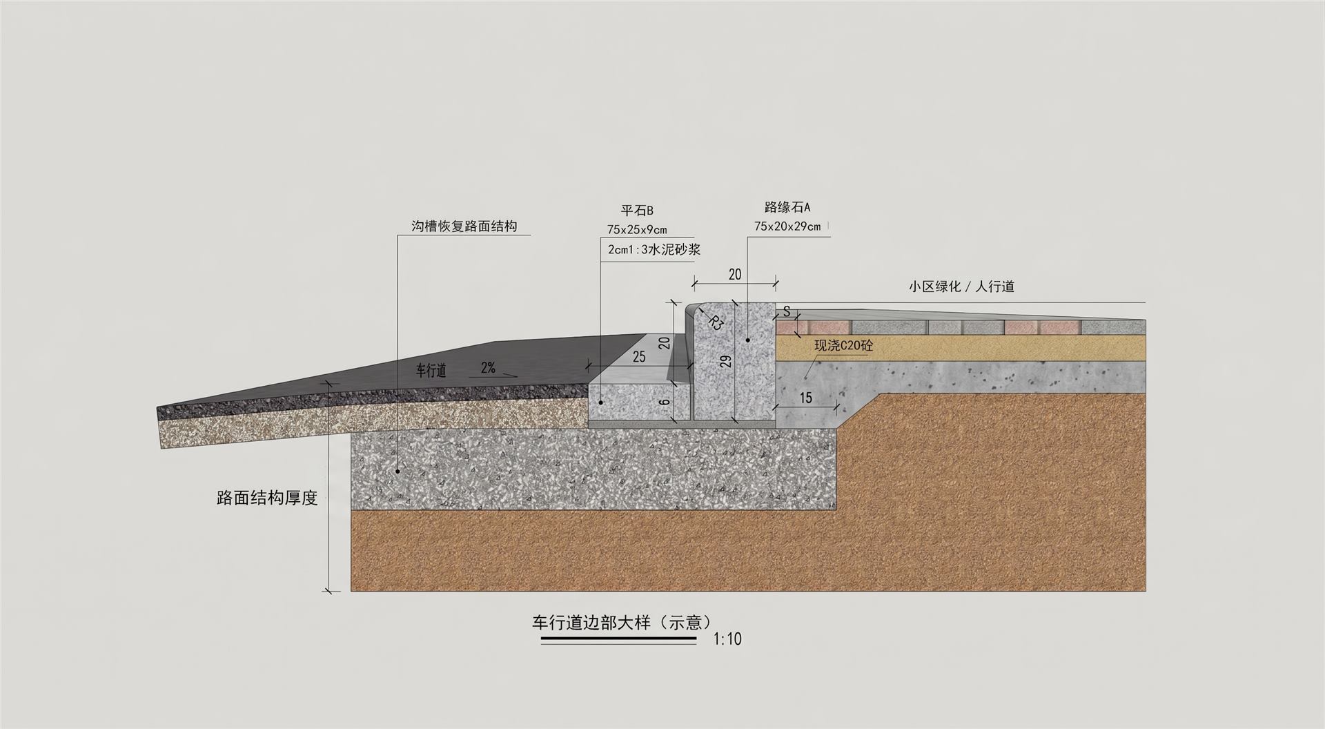 丰城市城区入河排口治理工程 BIM 应用成果图